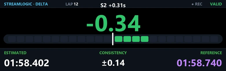 The StreamLogic Delta screen: a large delta over a centre-out bar, with the estimated lap, consistency and the reference