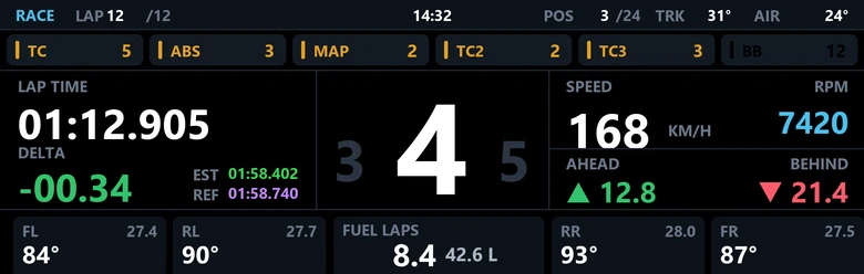 The Race screen: parameters across the top, lap time and delta, the gear, speed and revs, gaps ahead and behind, fuel and four tyres