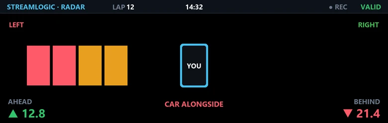 The StreamLogic Radar screen: a car alongside on the left, with the gaps ahead and behind