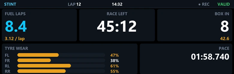 The Stint screen: fuel laps, race time left, laps to the box, tyre wear and pace
